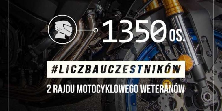 Rajd Weteranów - liczba uczestników uczestnicy w 2021 r.